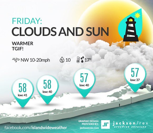 Good morning and TGIF!!! Clouds and sun today will lead us to the mid to upper 50’s after our chilly start. We have a really nice weekend ahead with highs in the 60’s both days and plenty of sunshine. Have a wonderful Friday! -Glen

#islandwideweather