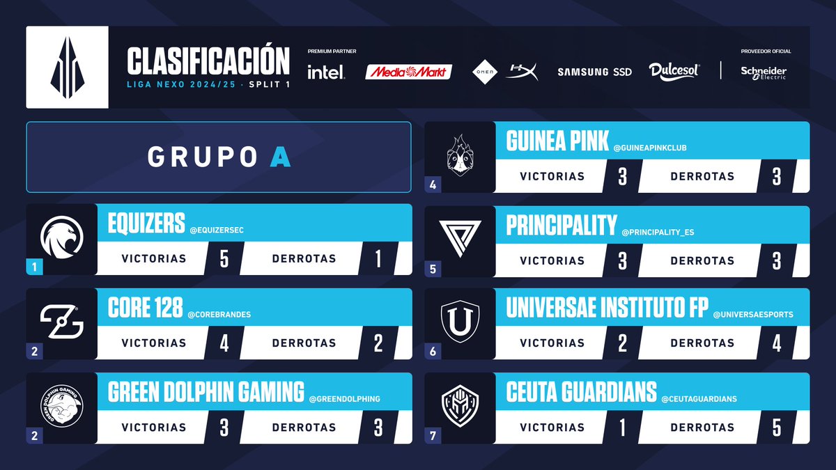 Circuito Tormenta tweet media