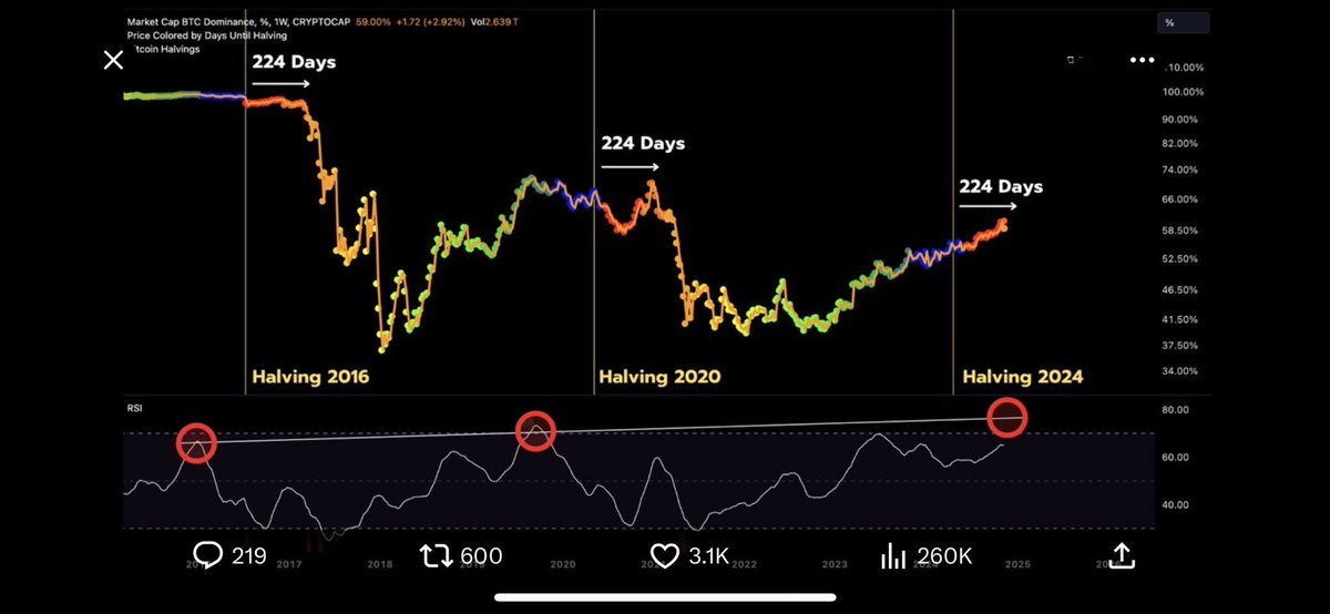 CryptoPick30680's tweet photo. Is altcoin season starting in about 2 weeks? !! 

Looks like we are very close 👀🎯 https://t.co/pG2PUznJ0y