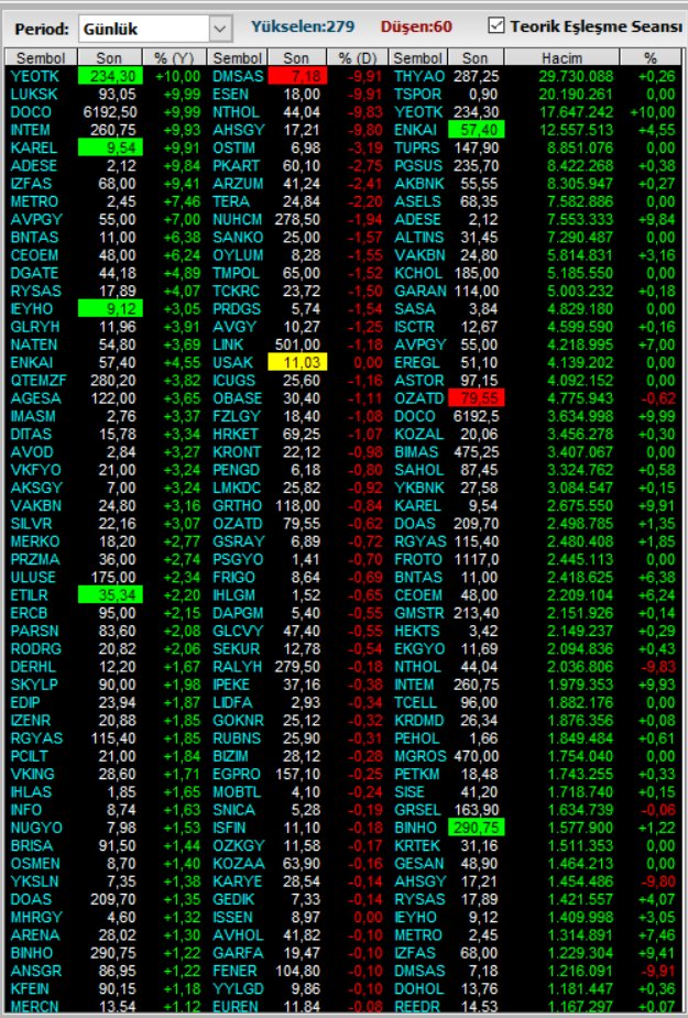 #bist
#BIST100
Bist Teorik Eşleşme Fiyatları

#hisse #BIST30 #Viop #Viop30 #XAGUSD #BORSA #akbnk #alark #arclk #ASELS #astor #BIMAS #ekgyo #enkaı #EREGL #froto #GARAN #GUBRF #HEKTS #ISCTR #kchol #kontr #kozal #krdmd #odas #oyakc #petkm #PGSUS #vestl #thyao