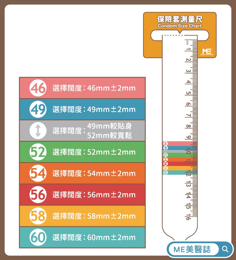 miao0627's tweet photo. 我想知道各位男性朋友們的小兄弟的尺寸

各位有在拍影片或約砲的話，
會戴套的都幫我留言自己戴套的尺寸都買哪種的可以嗎？！

做個市場調查，未來想出自己品牌的保險套
預計會出到三個尺寸！

留言小兄弟的闊度與長度！！ https://t.co/fwHyDDPlAZ