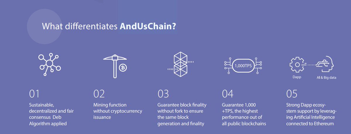 AndusChain & daon tweet media