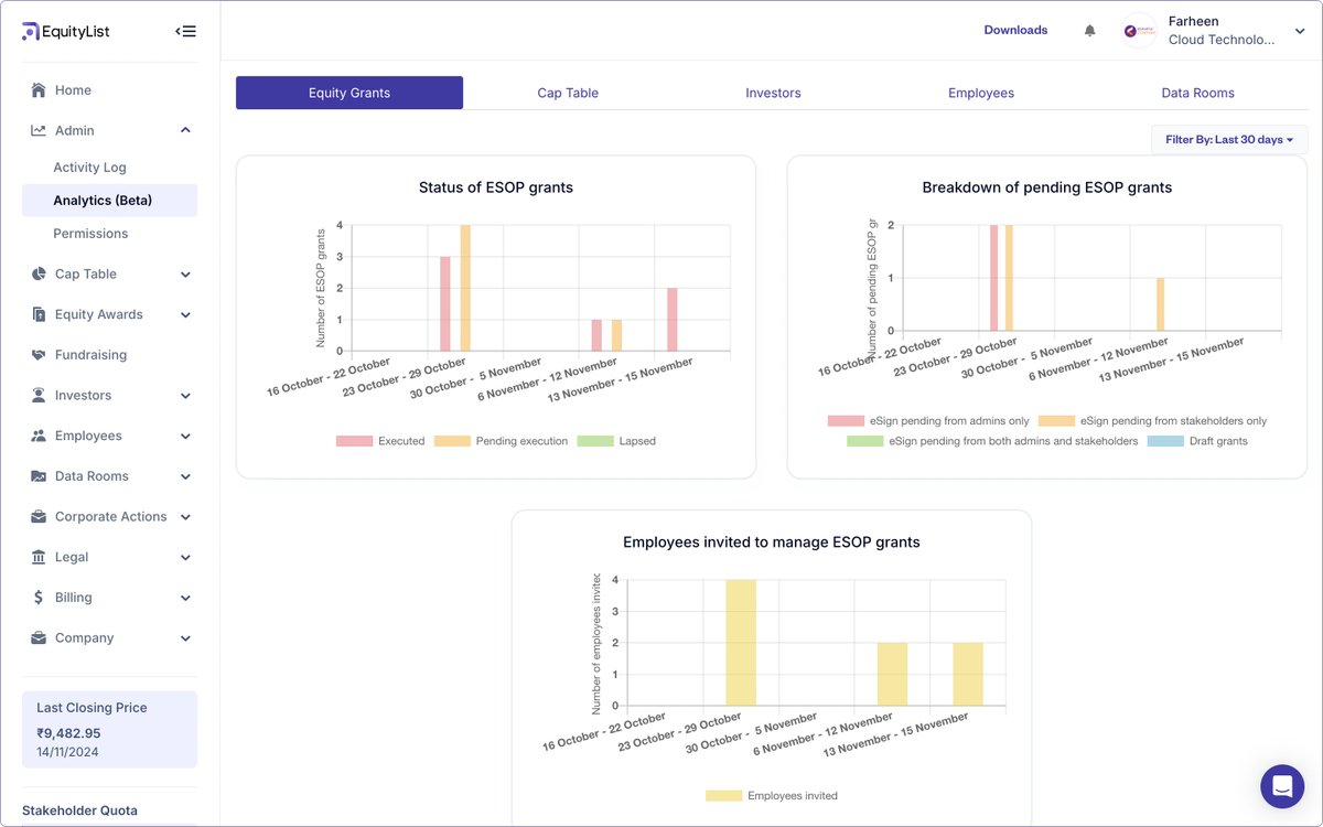 EquityListHQ's tweet photo. How does tracking ESOP and SAR grant status help finance teams?

An overview into grants issued, executed and lapsed allow finance team to clearly assess upcoming compensation expenses and potential equity dilution which helps in accurate budget planning. https://t.co/wv15UP9pNx