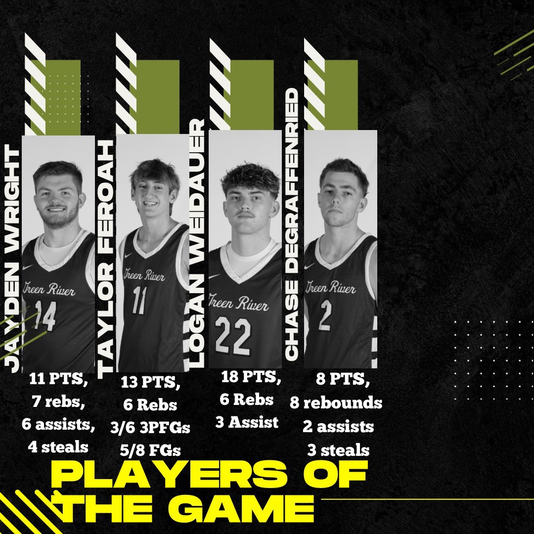 W for the 2024-2025 #SwampBoys vs Utah State University Eastern on their home floor. Big W for the NWAC. 5 guys in double figures. We shared the ball very well tonight and some young guys came up clutch in OT.