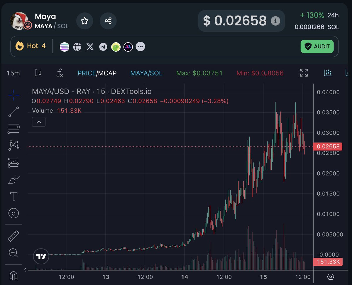 Tim fu | SOLANA meme Trader tweet media