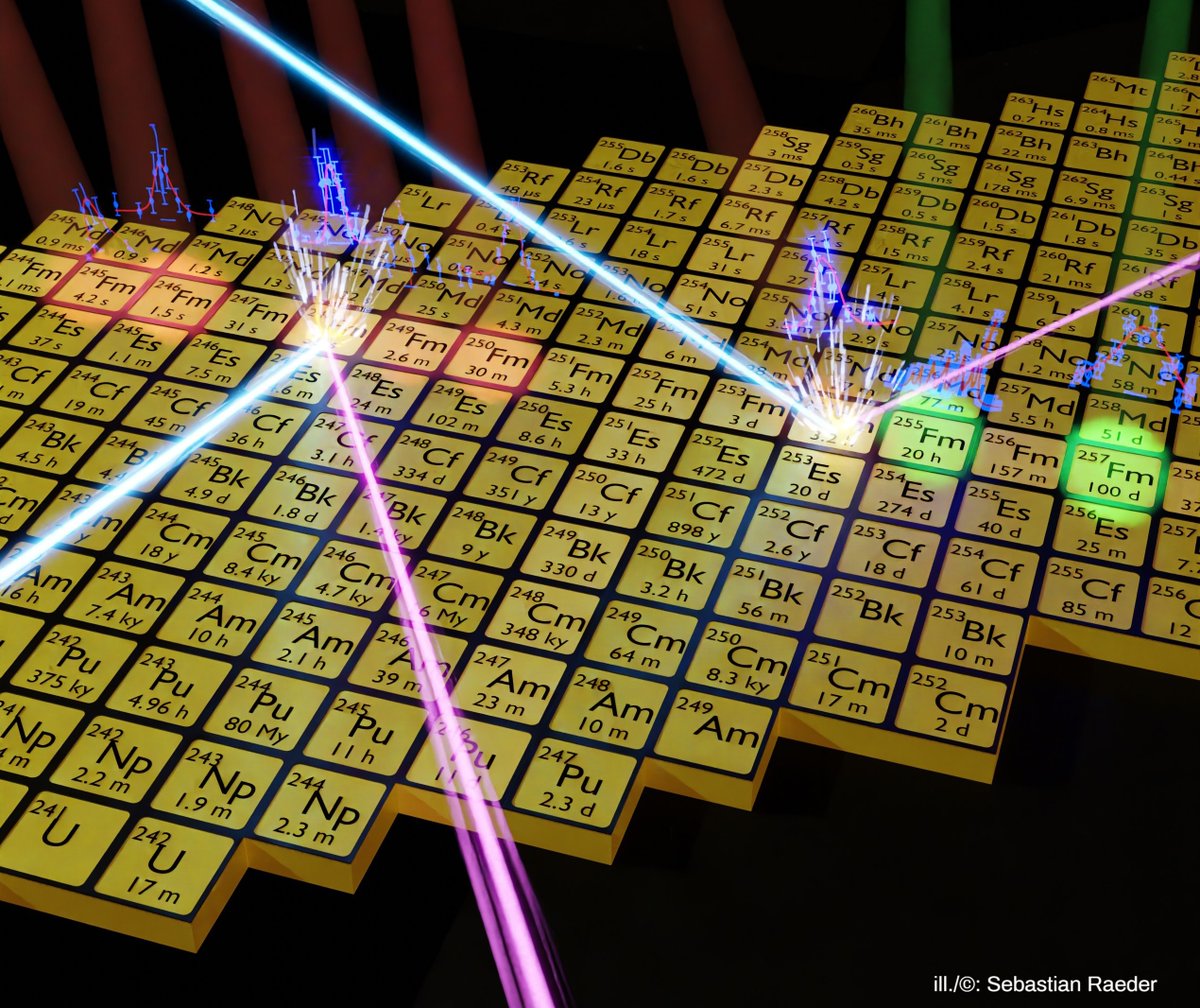 Mainz University (@uni_mainz_eng) on Twitter photo Researchers of <a href="/FAIR_GSI_de/">FAIR GSI - @FAIR_GSI_de@helmholtz.social</a> and #MainzUniversity studied the nuclear properties of #fermium with laser light: Expansion of the nuclear charge radius increases with the number of neutrons added to the nucleus press.uni-mainz.de/fermium-studie⦠#chemistry #PeriodicTable #SuperheavyElements Researchers of <a href="/FAIR_GSI_de/">FAIR GSI - @FAIR_GSI_de@helmholtz.social</a> and #MainzUniversity studied the nuclear properties of #fermium with laser light: Expansion of the nuclear charge radius increases with the number of neutrons added to the nucleus press.uni-mainz.de/fermium-studie⦠#chemistry #PeriodicTable #SuperheavyElements