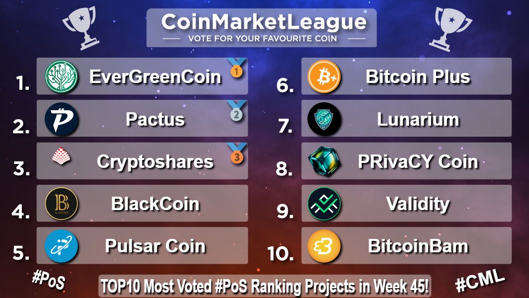 CoinMarketLeague.com tweet media
