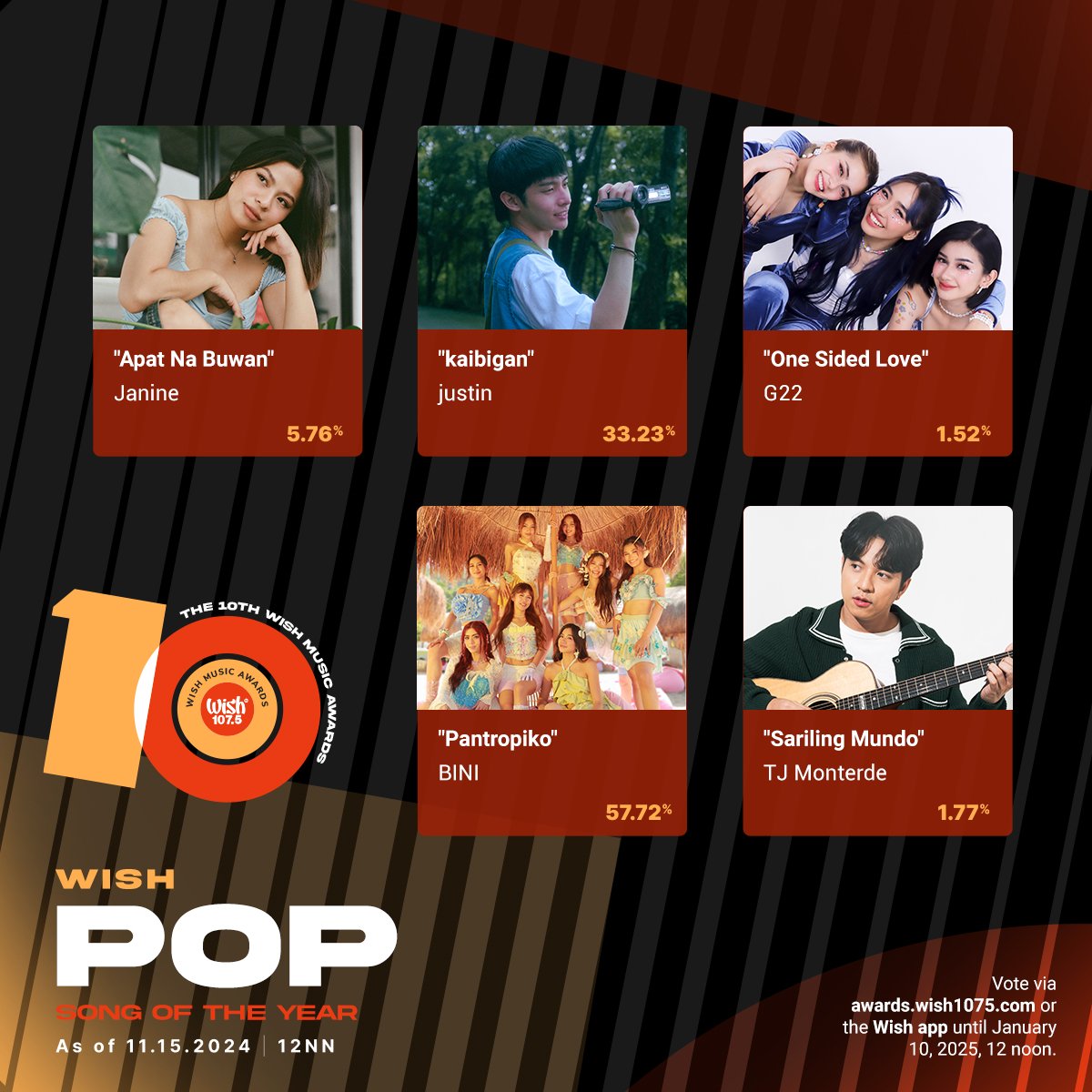 lucygabilo's tweet image. Vote for FELIP and Justin  on Wish .
Ilaban yung dalawang Bunso.

@felipsuperior  #FELIP
@justintdedios  #SB19_JUSTIN