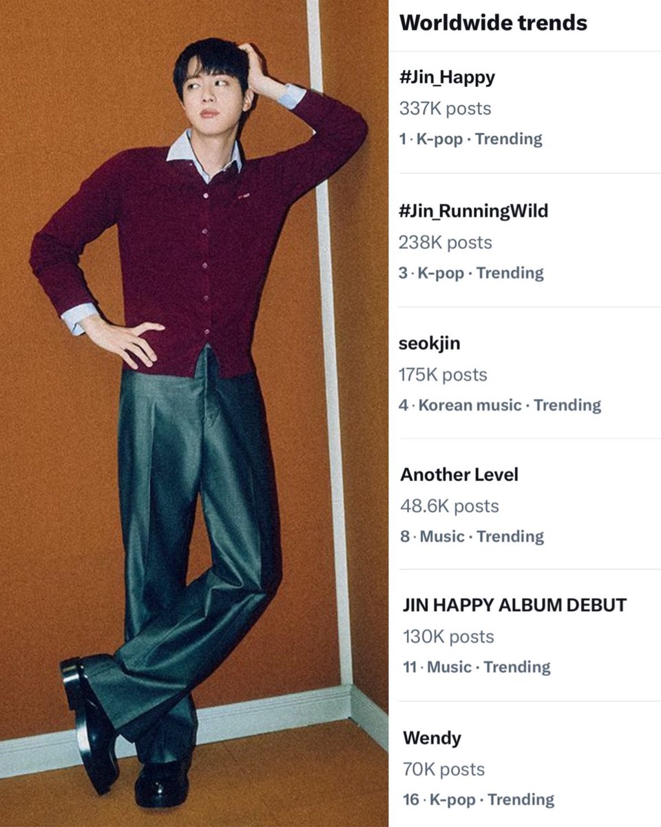 Arab_JIN04's tweet photo. ✨||معلومة
الترند العالمي حاليًا🌎🔥 :
1. #Jin_Happy (مع 337 ألف تغريدة)
3. #Jin_RunningWild ( مع 238 ألف تغريدة)
4. #seokjin (مع 175 ألف تغريدة )
8. #Another_Level (مع 48.6 ألف تغريدة)
11.#Jin_happy_album_debut (مع 130 ألف تغريدة )
16. #wendy (مع 70 ألف تغريدة)
HAPPY RUNNING WILD DAY
JIN HAPPY ALBUM DEBUT
#RunningWildOutNow
#HappyOutNow