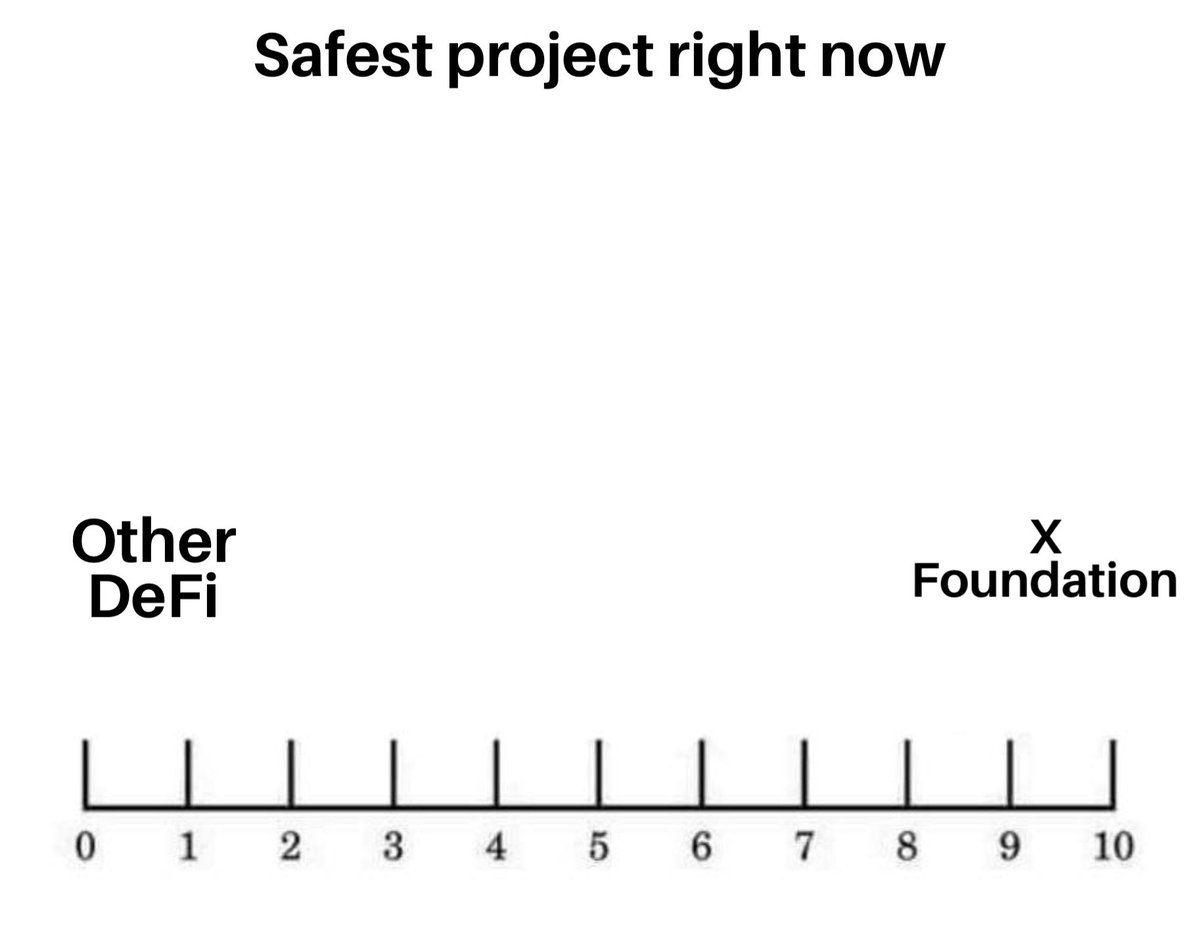palmerscoxk's tweet photo. It's more important than ever to protect your Web3 transactions with $X innovations. Use X Foundation to safeguard your investments right now! @x_payfi #web3 #BlockchainTechnology https://t.co/QkI10fRitZ