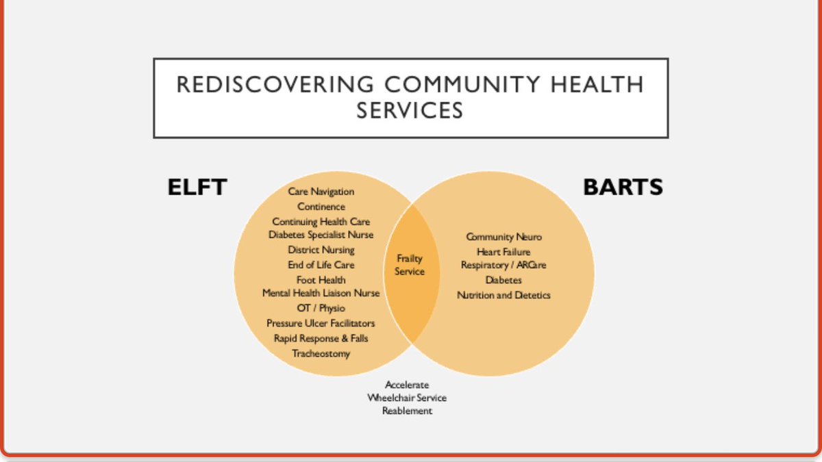 THCHS1's tweet photo. #reconnect #rediscover #reform 
GP educational event yesterday led by @aharborne @EM1308EM @EmmaRob25537677 @BademosiNk @marcrodree + community colleagues from across @NHS_ELFT and @NHSBartsHealth 

💡 included world cafe - admission avoidance, diabetes, end of life, rehab https://t.co/aE30NAKSZy
