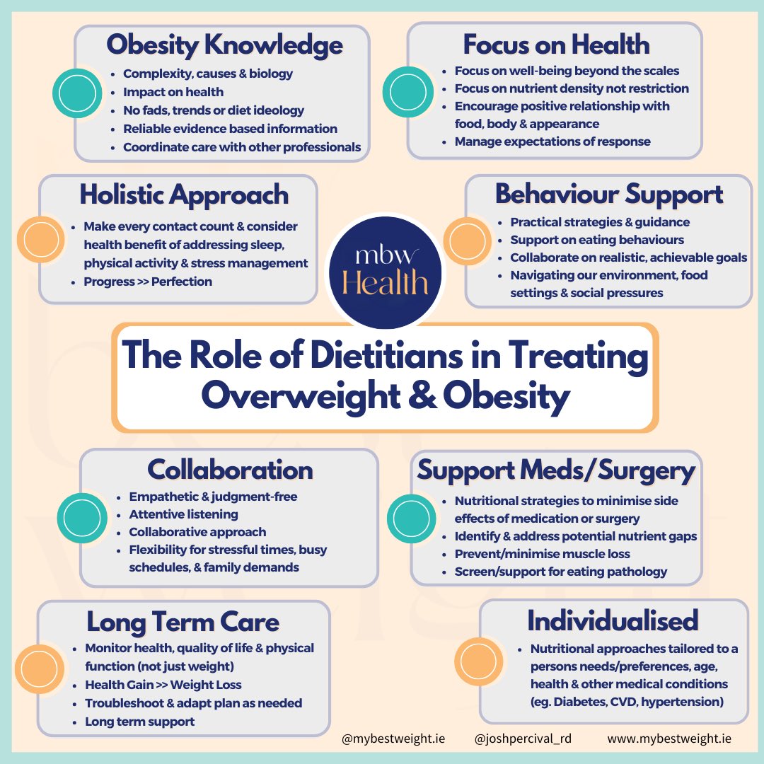 My Best Weight (@mybestweight_ie) on Twitter photo As the landscape of Obesity treatment evolves, there is an exciting opportunity for Dietitians to take an holistic approach to patient care - working to improve health outcomes that go beyond weight loss and the scales. “We have a bigger role than ever” - <a href="/JoshPercival96/">Josh Percival</a> As the landscape of Obesity treatment evolves, there is an exciting opportunity for Dietitians to take an holistic approach to patient care - working to improve health outcomes that go beyond weight loss and the scales. “We have a bigger role than ever” - <a href="/JoshPercival96/">Josh Percival</a>