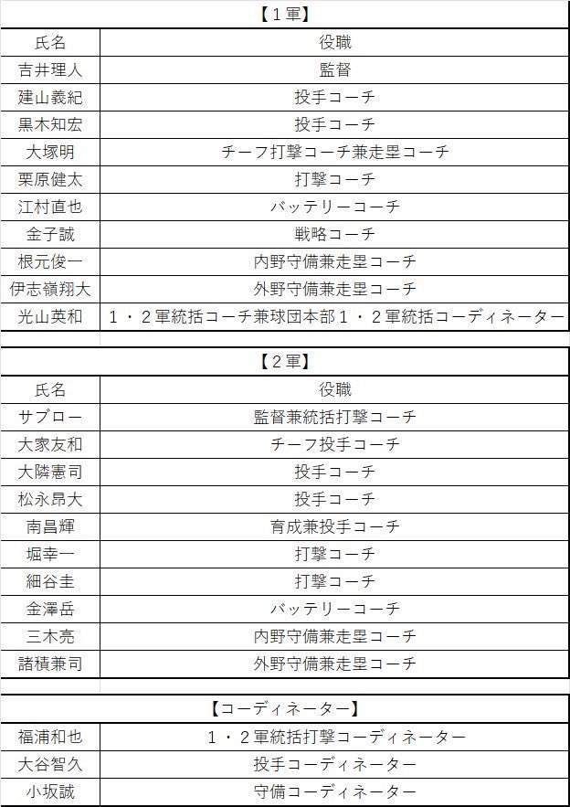 Chiba Lotte Marines EN tweet media