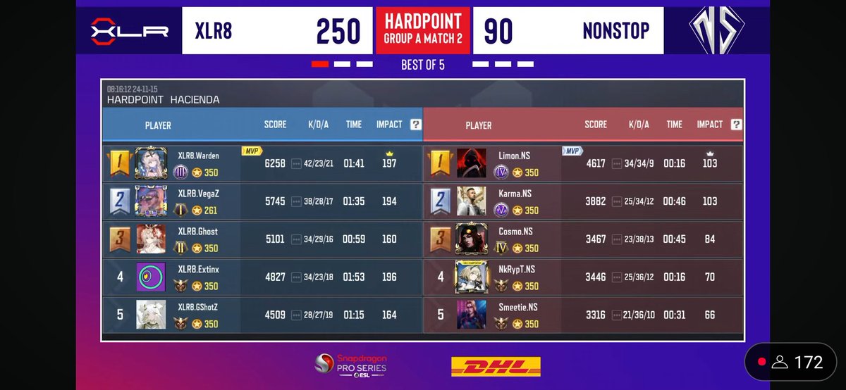 Is Team XLR8 the final Boss?