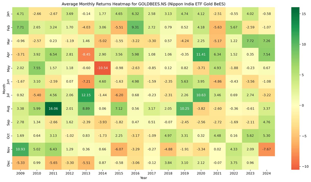 durgeshvi's tweet photo. Do you think equities have fared worse. GOLD ETF too has delivered -7.6% returns so far in the current month.
#GOLDETF
#GoldStandard 
#NASDAQ 
#Niftybees 
#sharemarketindia https://t.co/SFhvSMCJin