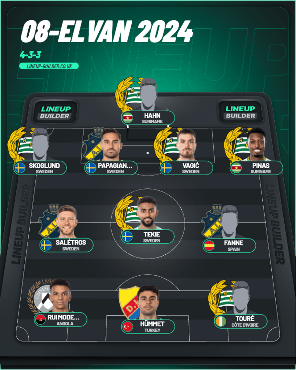 Alexander Snäcke tweet media