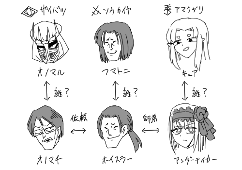 無の相関図を作ってたらちょうど3組織に1人ずつ刺さってることがわかり、なんでだよ 
