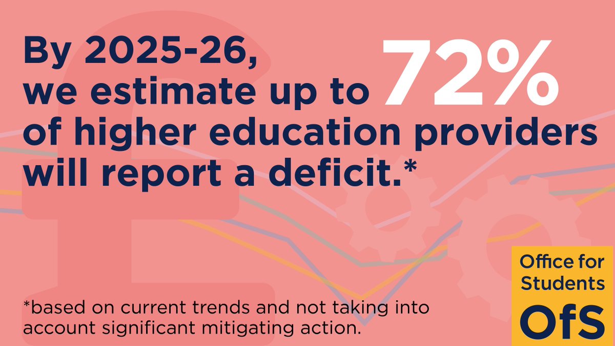 NEW: We have published updated analysis from our May 2024 report of the higher education sector’s financial sustainability based on the latest trends in UK and international student recruitment.

Read the report: buff.ly/3O9IzeO
