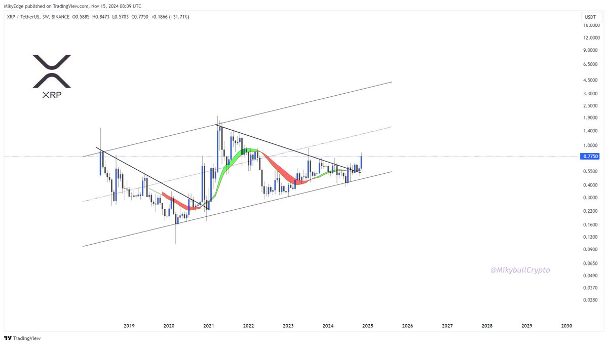 Mikybull 🐂Crypto tweet media