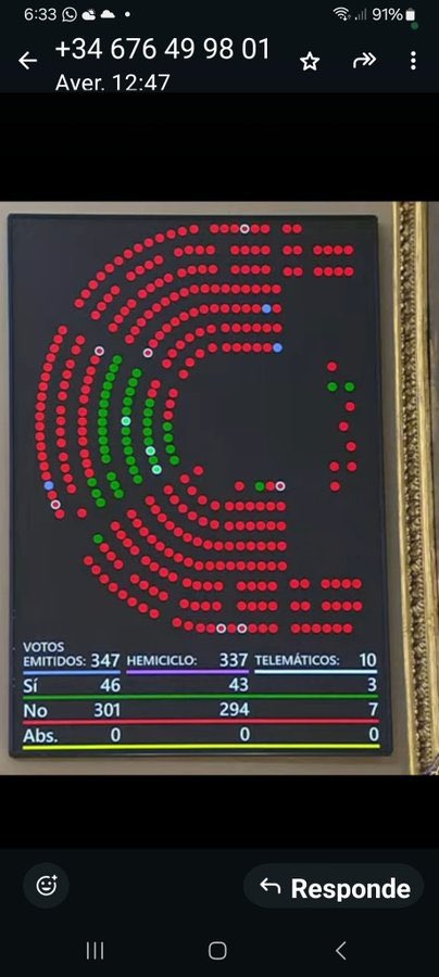 Buenos dias, <a href="/vox_es/">VOX 🇪🇸</a> <a href="/Ortega_Smith/">Javier Ortega Smith</a>. La confianza tarda mucho en ganarse, pero puede perderse en pocos minutos. ¿Por qué nos acompañaron el 28S y dijeron defender #UnicaSolucionPasarela1X1 y, cuando se ha presentado una enmienda para ello en el Congreso, han votado en contra?