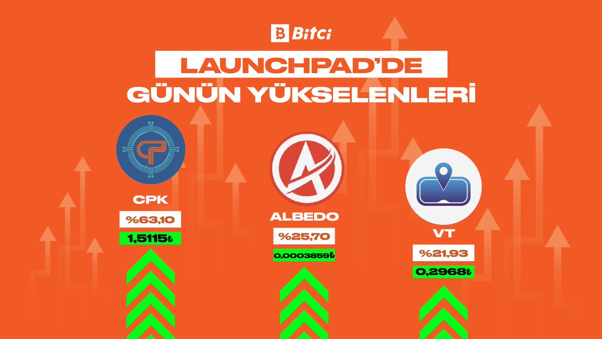 BitciLaunchpad tweet picture