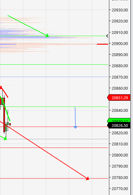 SIM #Futuretrades Only (@2pete) / Posts / X