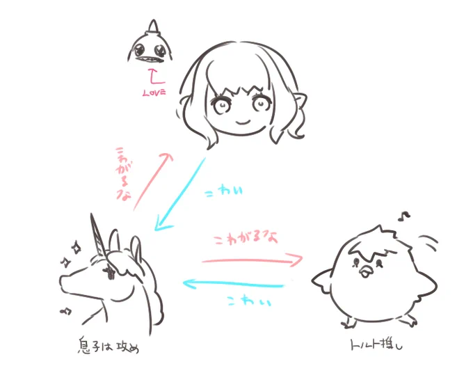 フォロワーのフォロワー… 