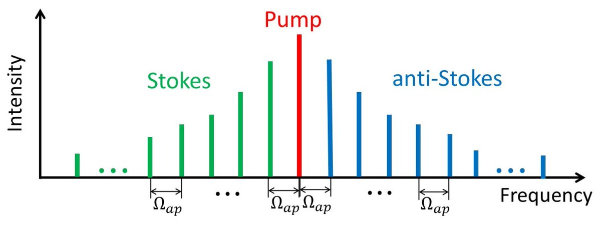 Applsci's tweet image. 🔥 Read our Review Paper
📚 Brief Review of Recent Developments in Fiber Lasers
🔗 mdpi.com/2076-3417/14/6…
👨‍🔬 by Dr. Galina Nemova
🏫 Polytechnique Montréal
#fiberlaser