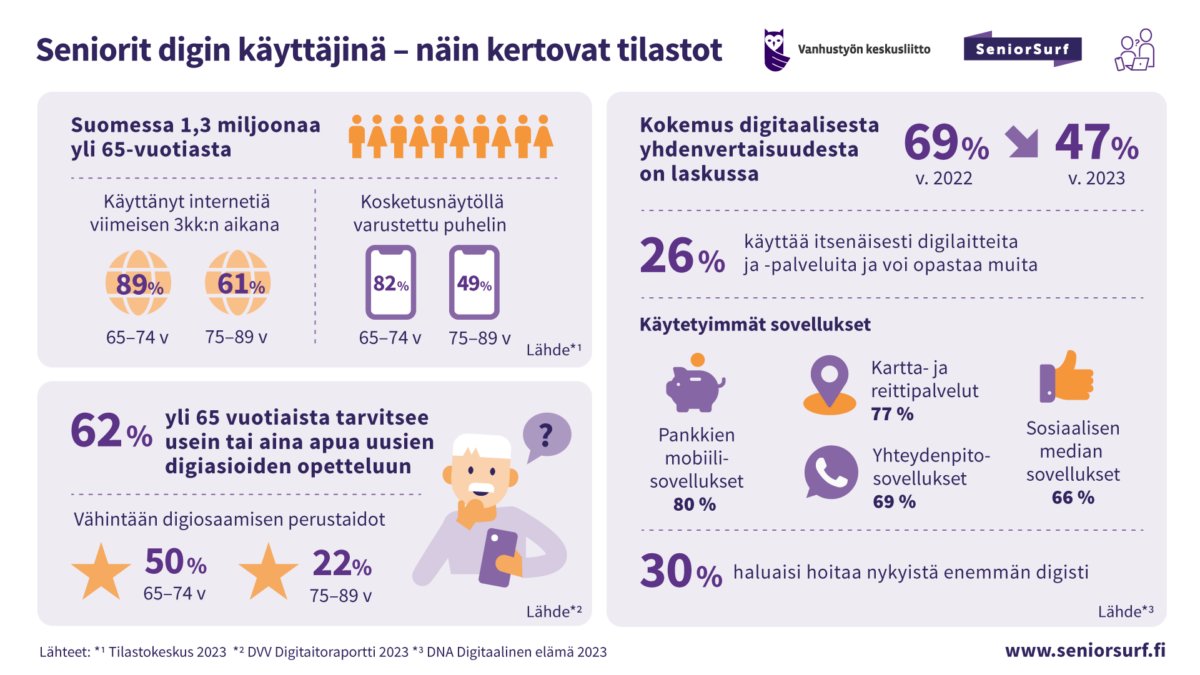 SenioritSomessa's tweet photo. Ikäihmiset ovat digin käyttäjinä oma erityisryhmänsä,jolla myös erityiset haasteet ja erityisesti suosimansa sovellukset.

#enteropastaa @entersenior @SeniorSurfSuomi 
https://t.co/ArOPohmAGJ https://t.co/O9BrElvb4h