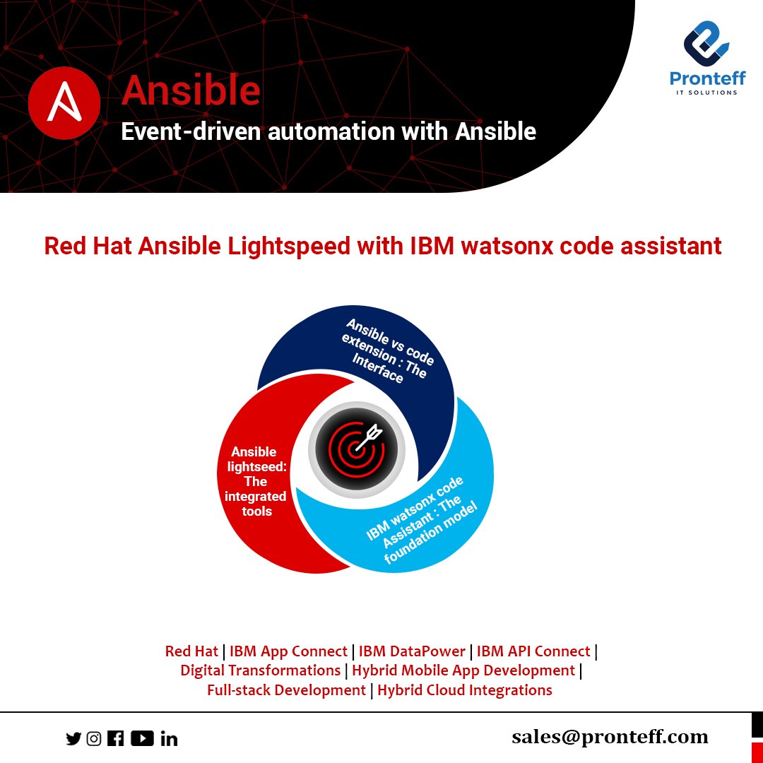 pronteff's tweet photo. Red Hat Ansible Lightspeed with IBM watsonx code assistant
#pronteff #IBMPartners #AkamaiPartners #GooglePartners #RedHatPartners #F5Partners #redhatansible #ansible #lightspeed #watsonx #codeassistant #interface #integratedtools #foundationmodel https://t.co/tdwoXmtWbm