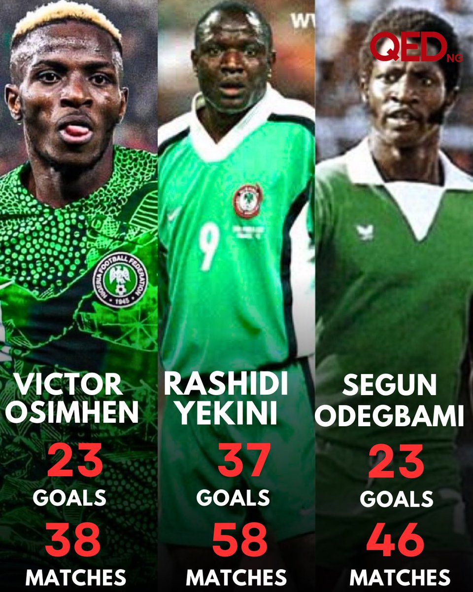 qedng's tweet image. Victor Osimhen is now joint second-highest goal scorer for Nigeria alongside Segun Odegbami.

Can he catch up with Rashidi Yekini?

#qedng #shareyourview