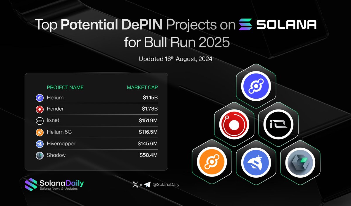 Our Solana Potential DePIN projects watchlist from August 2024. Are there  currently any tokens in your wallet? 👇