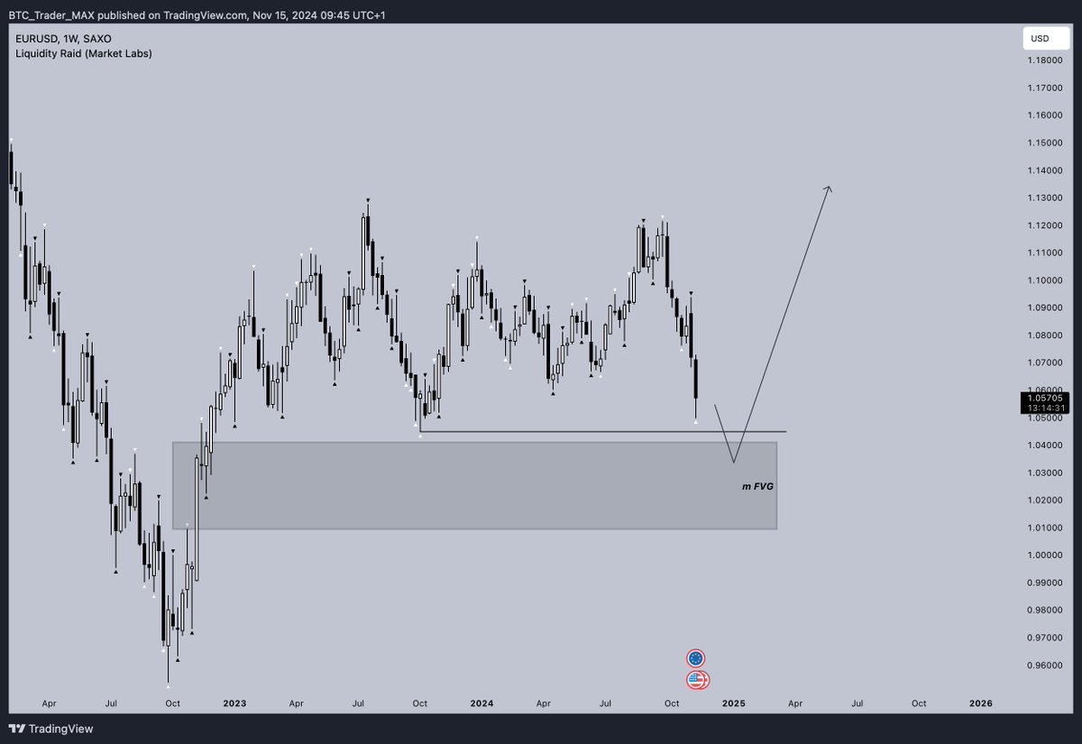 00TrendSetter00's tweet photo. This is HTF view for me... But will be playing lvl to lvl https://t.co/ASNxXW0f7Q