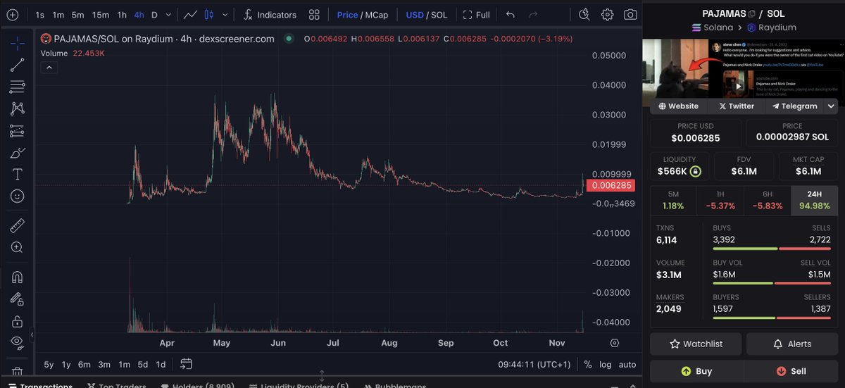 DaveInTheMatrix's tweet photo. I've spent quite some time looking for sleeping coins that could run. 
Here's what I've found: 

1) $PAJAMAS - first cat on youtube. The token exist since last March and almost reached 40m. Now it's trading around 6m, with the current market this can go brrrr
👇 https://t.co/igRanjXpF7