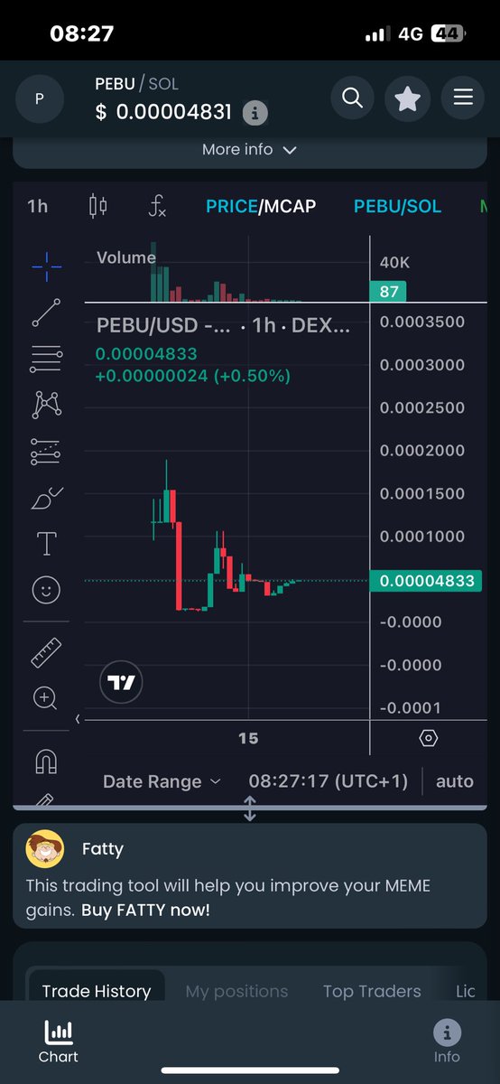 After every crash, we rise stronger. 💪 We're more than just a communit, we're a family. 🚀 

Together, we're climbing higher, and so are our followers and holders. Let's keep building and moving forward! 

#Resilience #TogetherWeGrow #CryptoFamily  #Pebu