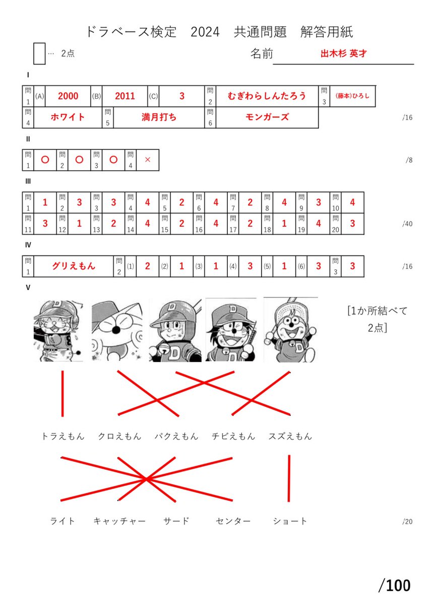 【初版第1刷】ドラえもん検定　早稲田大学 ドラえもん研究会　赤本 赤本をモチーフにした過去問題集＝早大サークル「ドラえもん研究会」が