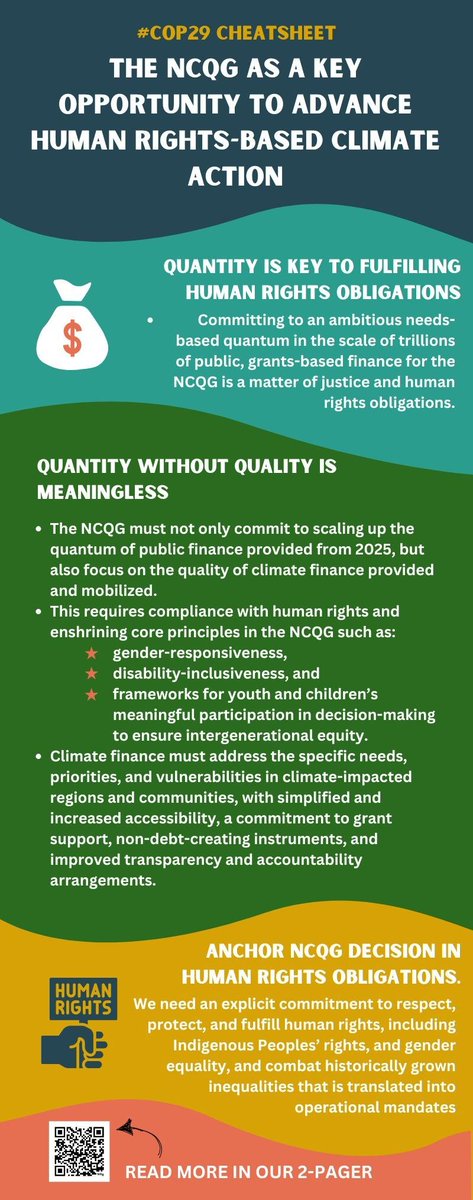 What have #HumanRights to do with the new climate finance goal (NCQG) being negotiated at #COP29Baku ?
EVERYTHING: ambitious amount, grants, tax justice, debt justice, access to finance for communities, etc.

👇This is what we need to see! 
📷 Scan the QR code to read more