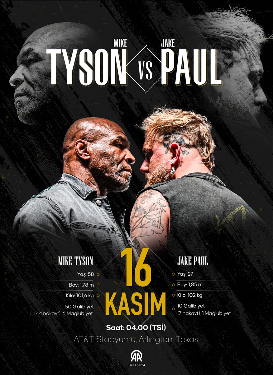 t24comtr's tweet photo. Tarihi dövüşe saatler kaldı: Dünya, Mike Tyson-Jake Paul maçına kilitlendi
https://t.co/IBImbDesDQ https://t.co/aaDCIjotx2