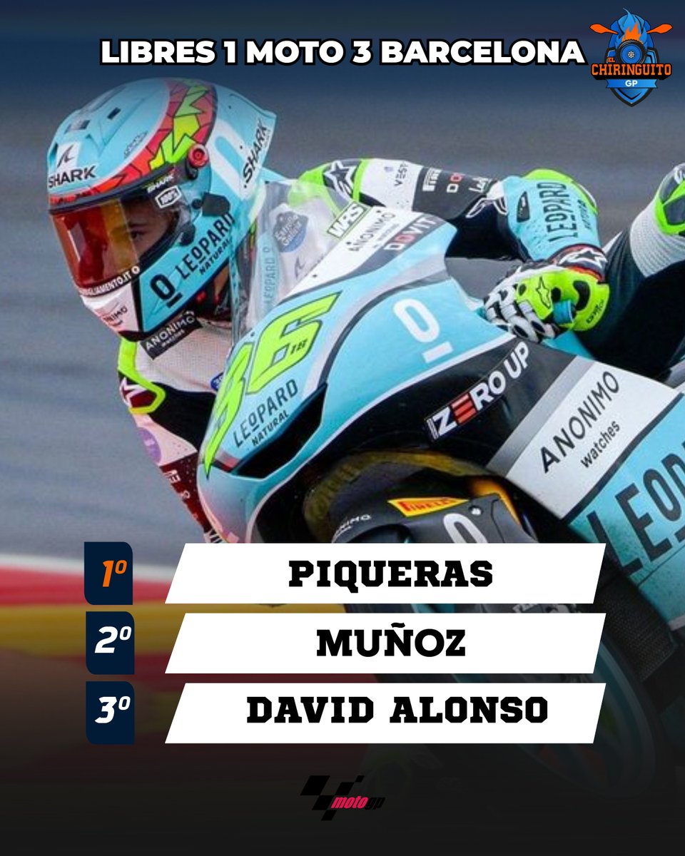 🏁 <a href="/Angelpiqueras18/">Angel Piqueras</a> lidera los primeros libres de Moto3 en Barcelona.

2⃣Muñoz (+0.410).
3⃣David Alonso (+0.616).

#SolidarityGP 🏁 #RacingForValencia