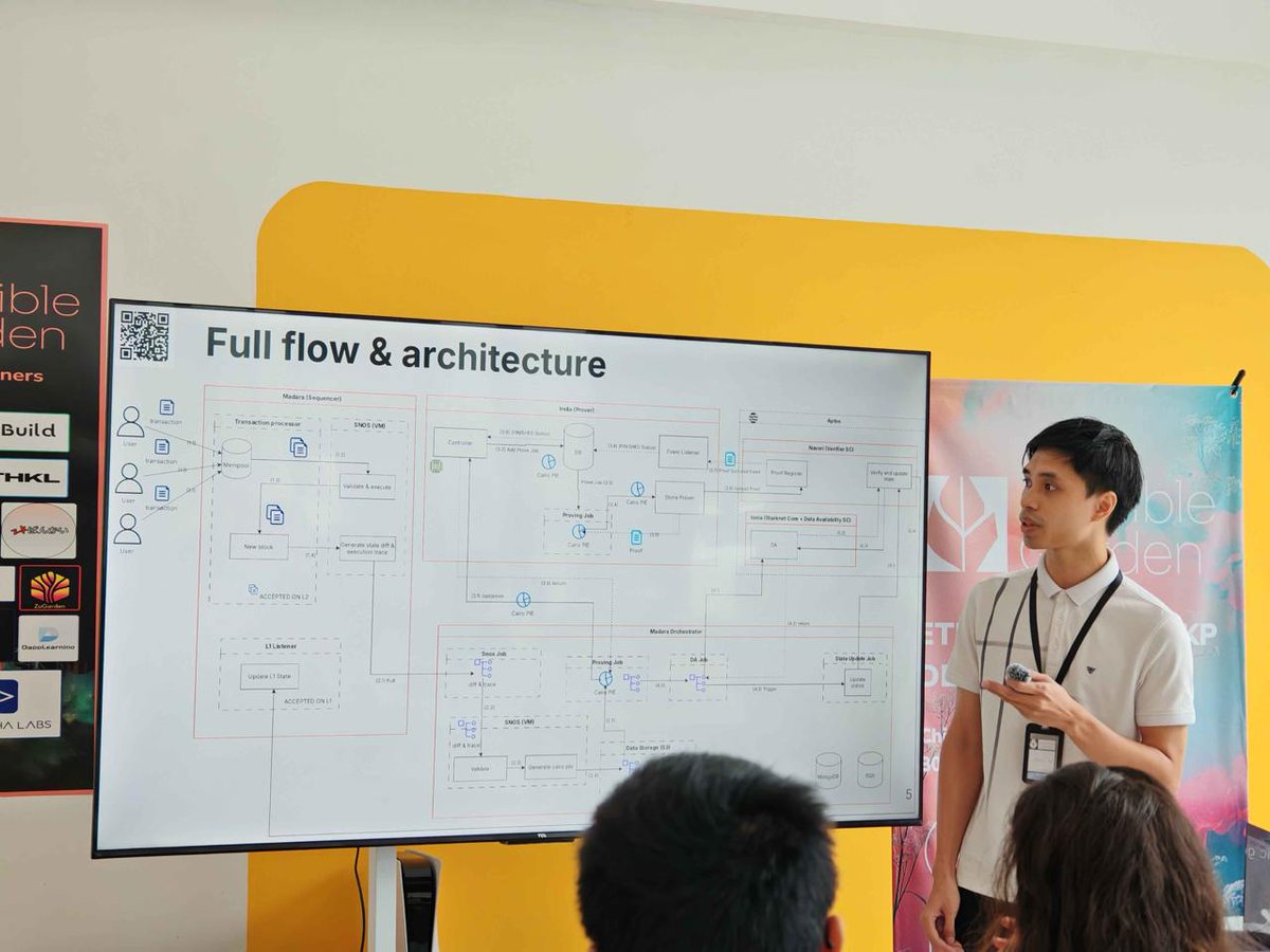 sotazkp's tweet photo. Let’s give a big applause to our amazing team leader - SotaZK, for delivering an outstanding presentation at #invisiblegarden! 
This journey through the village has been truly unforgettable. Stay tuned for some exciting updates—we can’t wait to share our good news with yall.🔥 https://t.co/zdWgyQodw3