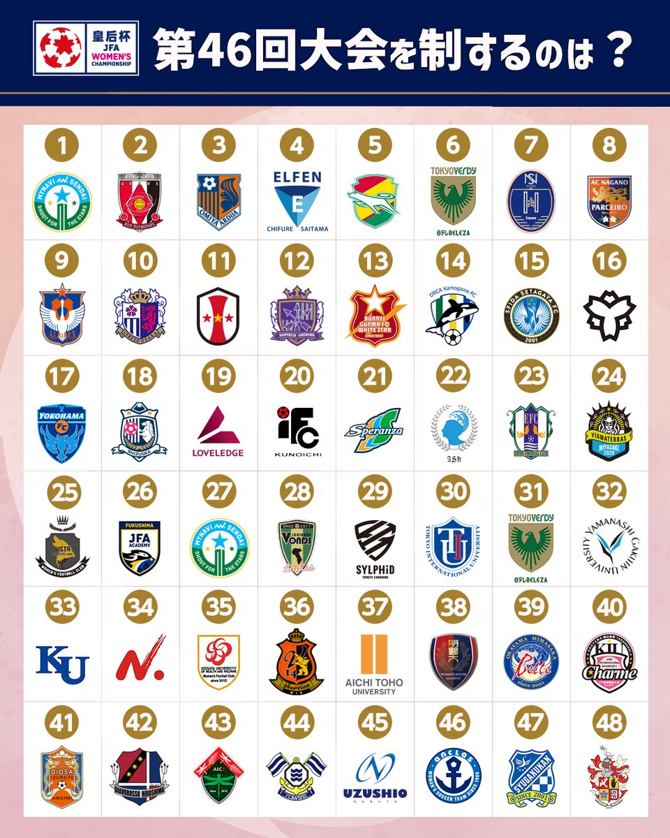 JFAなでしこサッカー tweet media