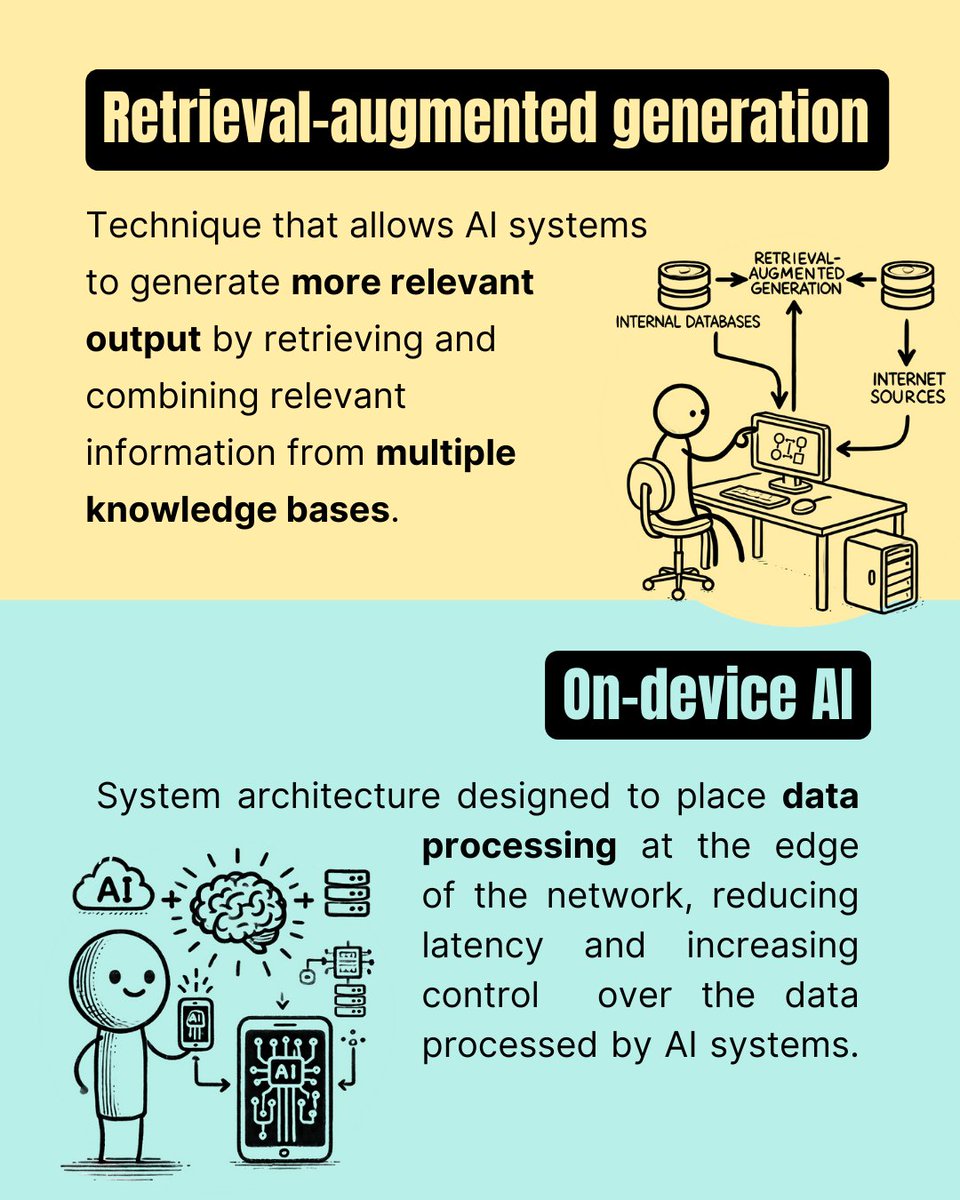 📢 #TechSonar 2025 is out!
The new edition of our #foresight report focuses on:
☑ Retrieval-augmented generation (RAG)
☑ On-device AI
☑ Machine unlearning
☑ Multimodal AI
☑ Scalable oversight
☑ Neuro-symbolic AI
🔖Check the full report here europa.eu/!YvdKRj