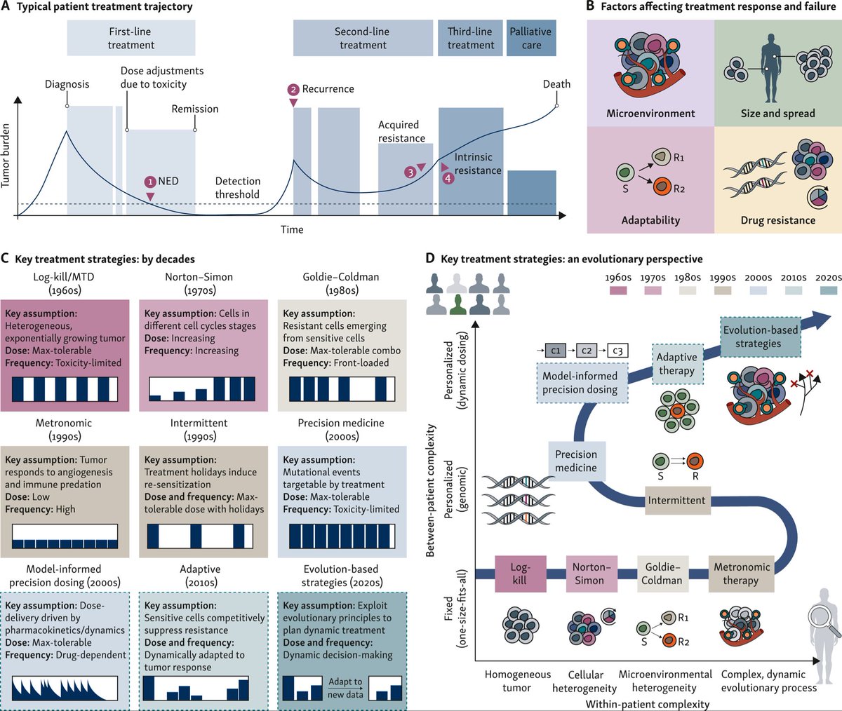 Sandy Anderson (@ara_anderson) on Twitter photo If anyone is around today <a href="/CRUK_SI/">CRUK Scotland Inst</a> at noon I’ll be presenting some of recent work on <a href="/EvolTherapy/">Centre for Evolutionary Therapy</a> focused on prostate cancer, melanoma and basal cell carcinoma <a href="/mathonco/">IMO</a> <a href="/MoffittNews/">Moffitt Cancer Center</a> If anyone is around today <a href="/CRUK_SI/">CRUK Scotland Inst</a> at noon I’ll be presenting some of recent work on <a href="/EvolTherapy/">Centre for Evolutionary Therapy</a> focused on prostate cancer, melanoma and basal cell carcinoma <a href="/mathonco/">IMO</a> <a href="/MoffittNews/">Moffitt Cancer Center</a>