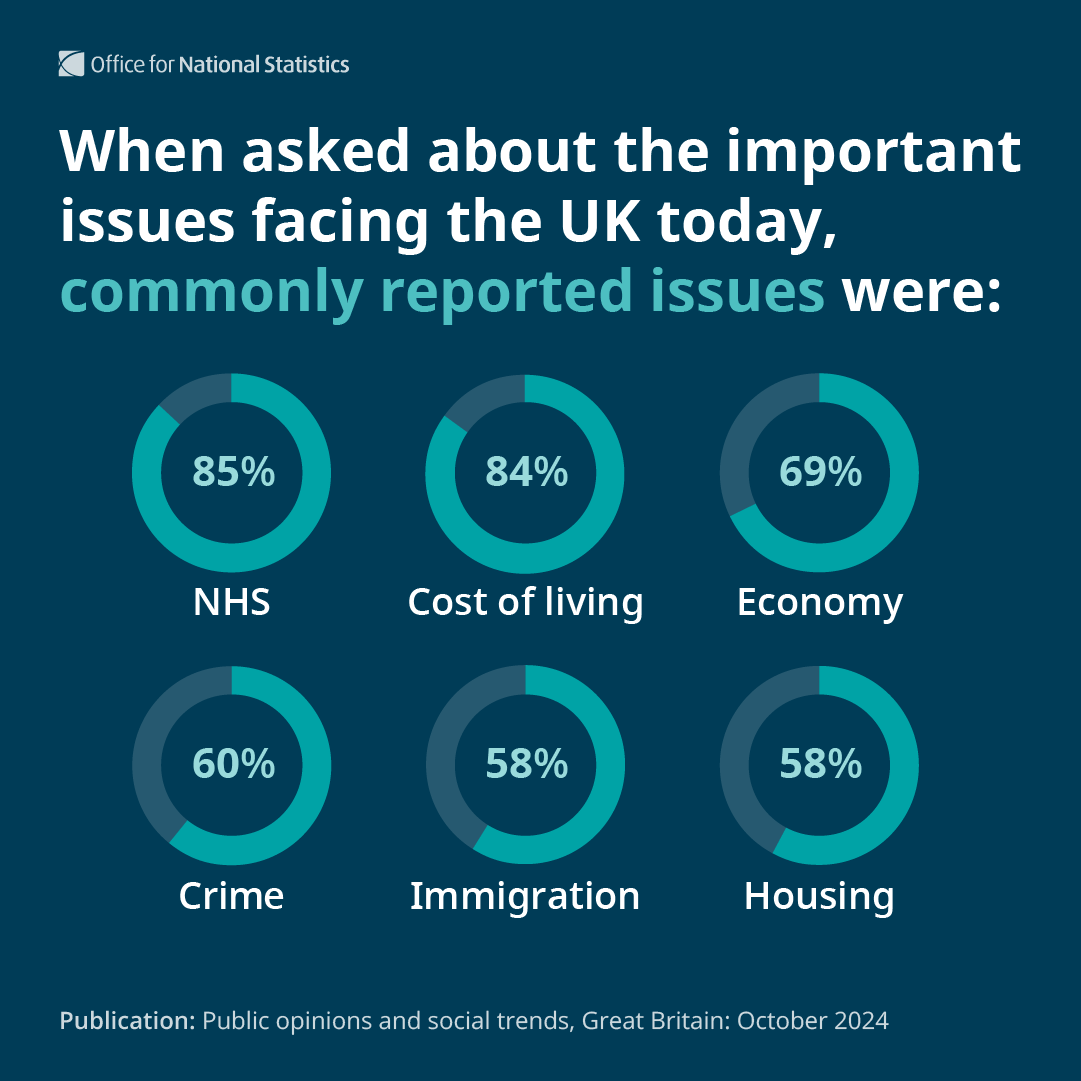 Office for National Statistics (ONS) tweet media
