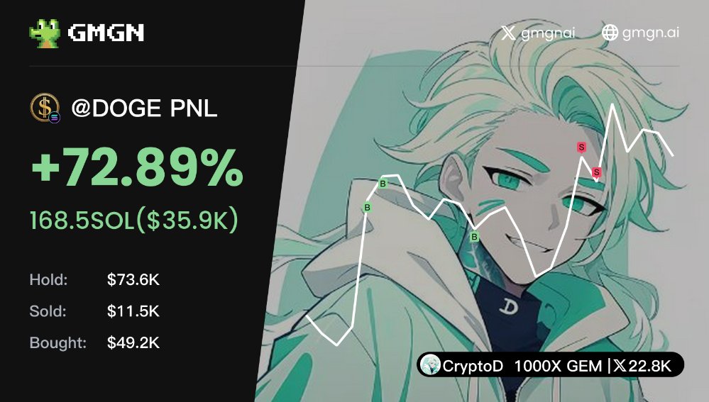 CryptoD | 1000X GEM tweet media