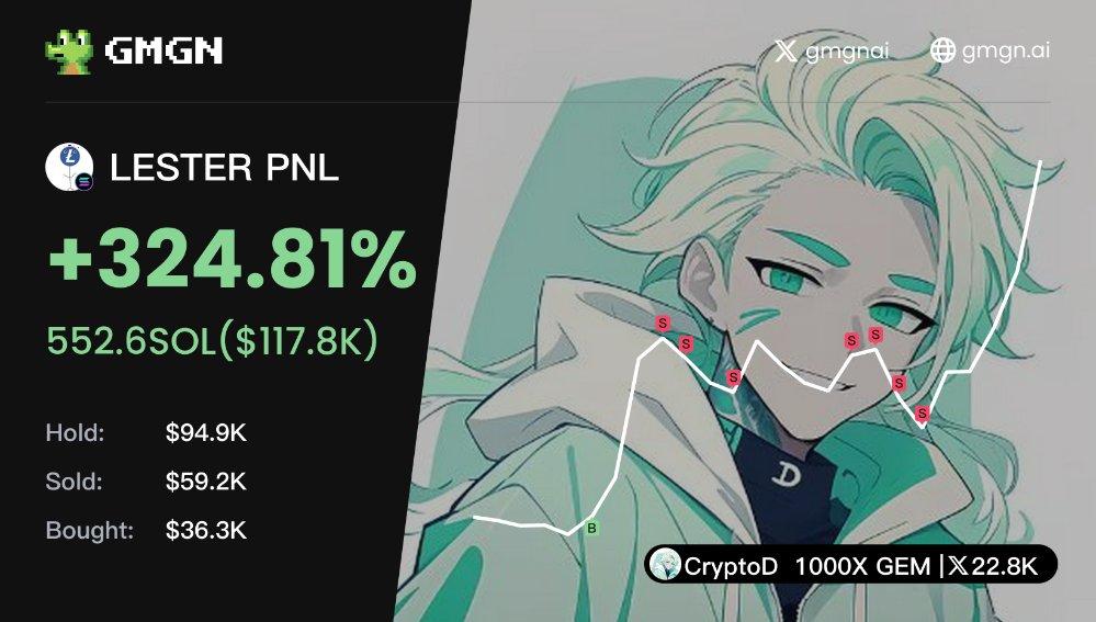 CryptoD | 1000X GEM tweet media