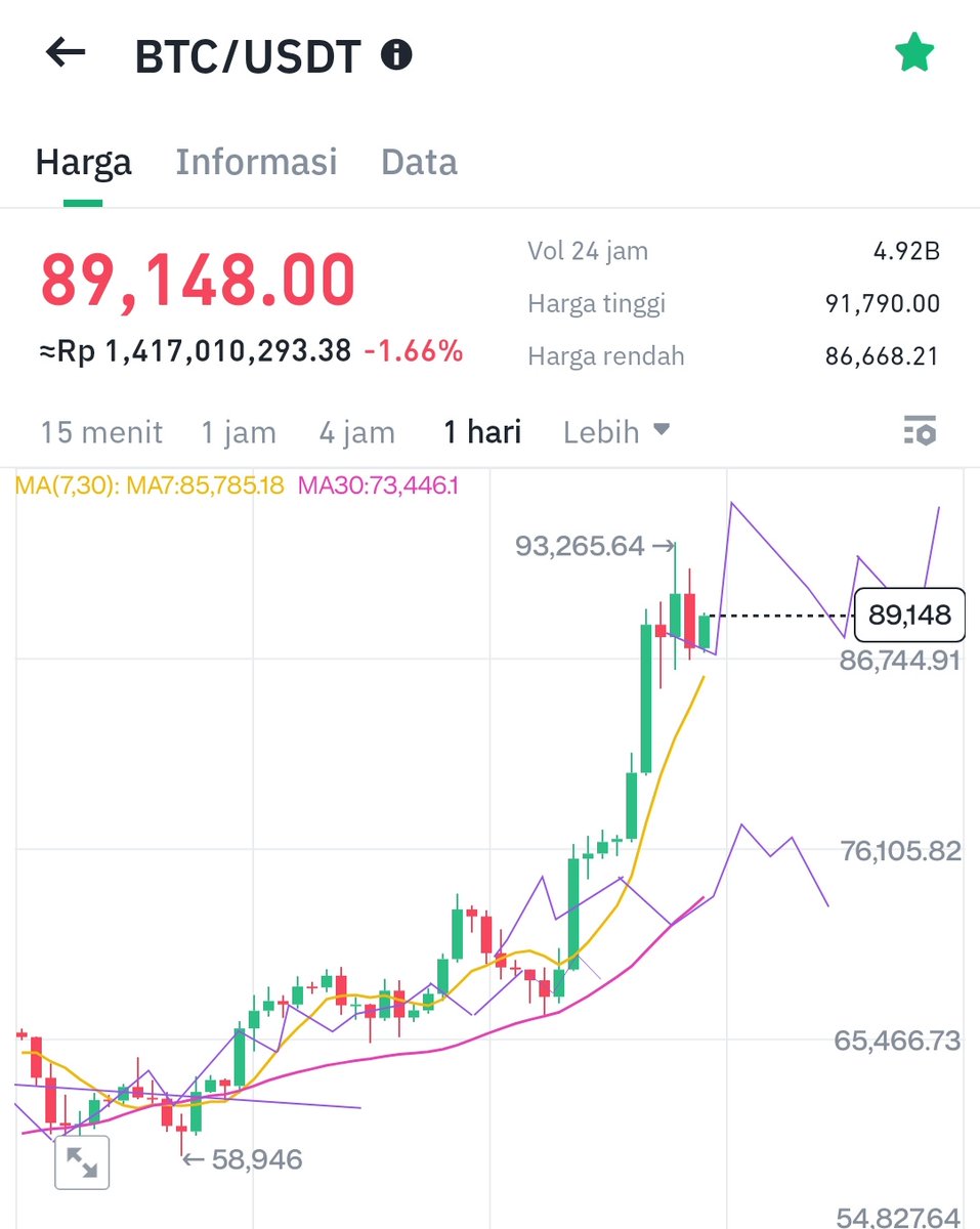 Hoteliercrypto tweet media
