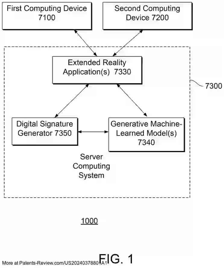 PatentPulse's tweet image. #Google's patent appl. #US20240378801A1 explores #DigitalSignatures in #VirtualEnvironments. It enables #Attribution for content creators by embedding unique signatures in 3D objects generated via machine learning. Collaborative creation is secured with shared signatures. #GOOGL