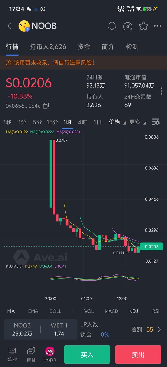 sstian17248's tweet photo. Holy shit! What a scam project.
@blastroyale @paid_network
0.02<LCO price with service charge
I'm 🤡🤡🤡,NOOBS are 🤡🤡🤡.
#noob #scam #PaidNetwork https://t.co/WBIGUep010