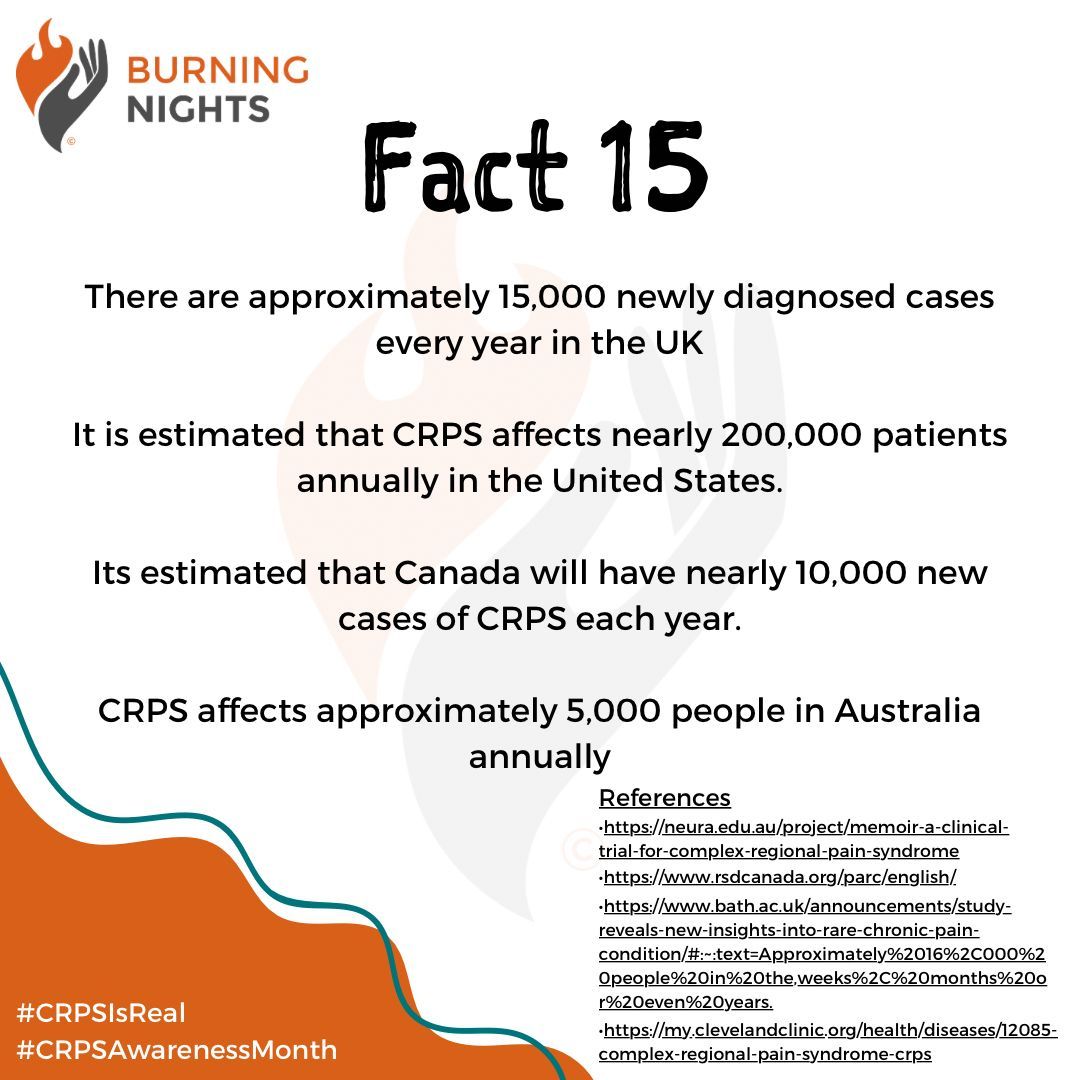 Burning Nights CRPS tweet media